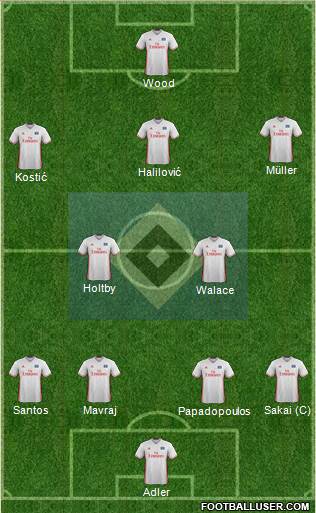 Hamburger SV Formation 2017