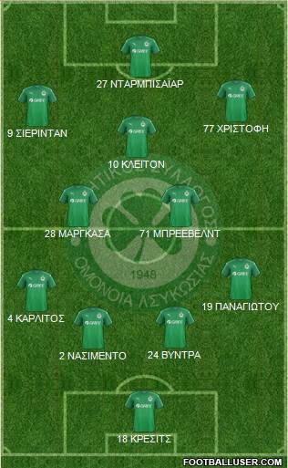 AS Omonoia Nicosia 5-3-2 football formation
