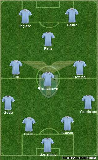 S.S. Lazio Formation 2017