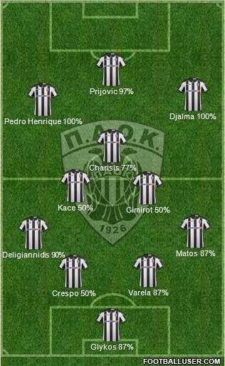 AS PAOK Salonika Formation 2017