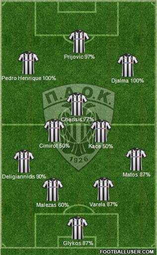 AS PAOK Salonika Formation 2017