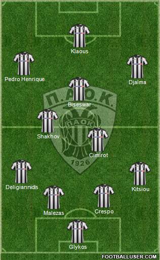 AS PAOK Salonika Formation 2017