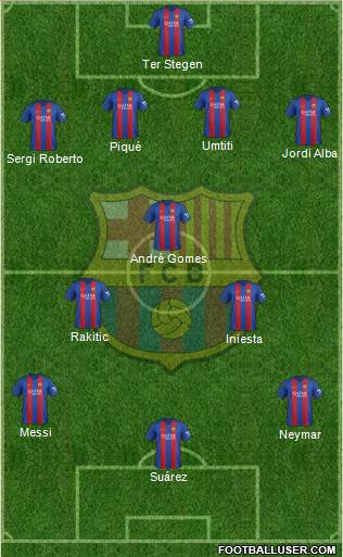 F.C. Barcelona Formation 2017
