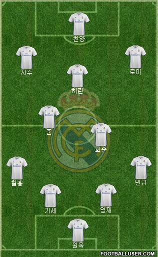 Real Madrid C.F. Formation 2017