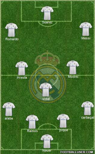 Real Madrid C.F. Formation 2017