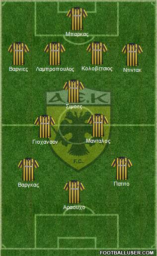 AEK Athens Formation 2017