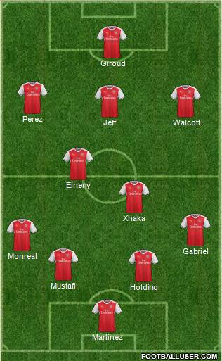Arsenal Formation 2017