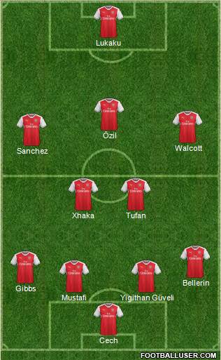 Arsenal Formation 2017