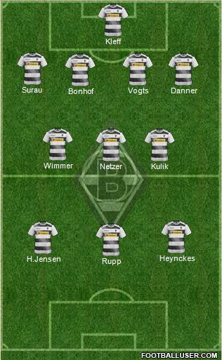 Borussia Mönchengladbach Formation 2017