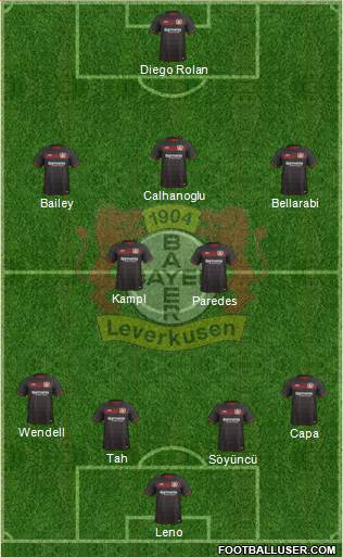 Bayer 04 Leverkusen Formation 2017