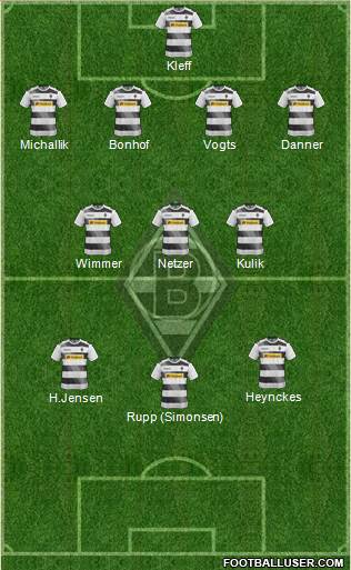 Borussia Mönchengladbach Formation 2017