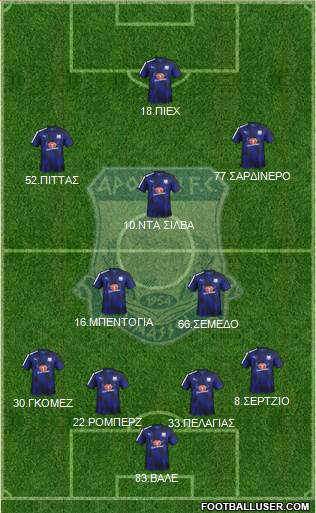 AMO Apollon Limassol Formation 2017