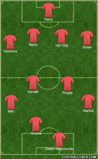 Manchester United Formation 2017