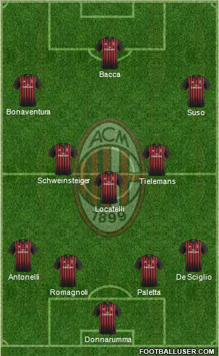 A.C. Milan Formation 2017
