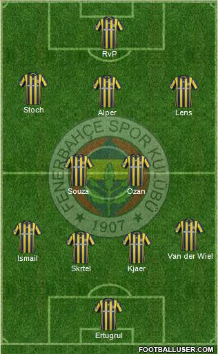 Fenerbahçe SK Formation 2017