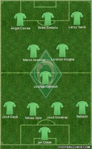 Werder Bremen Formation 2017