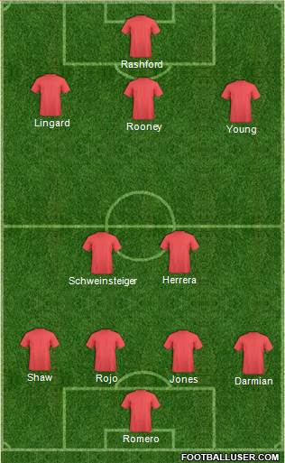 Manchester United Formation 2017