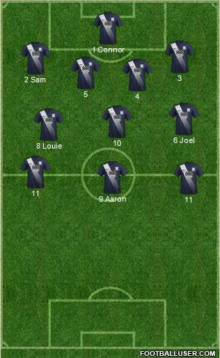 Preston North End Formation 2017