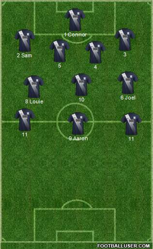 Preston North End 4-3-3 football formation