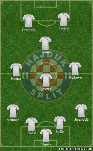 HNK Hajduk Formation 2017