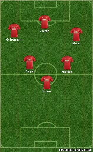 Manchester United Formation 2017