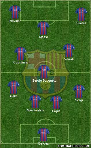 F.C. Barcelona Formation 2017