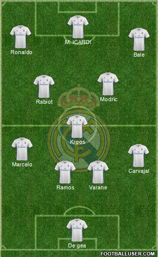 Real Madrid C.F. Formation 2017