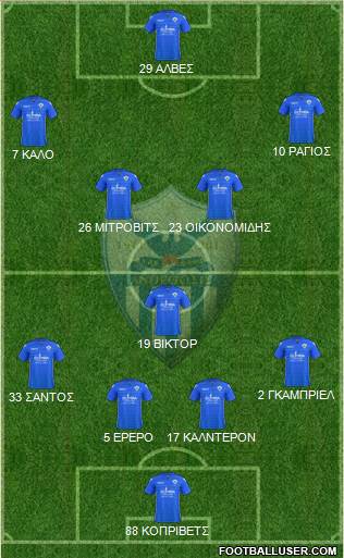 AE Anorthosis Famagusta Formation 2017