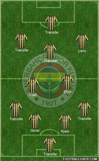 Fenerbahçe SK Formation 2017