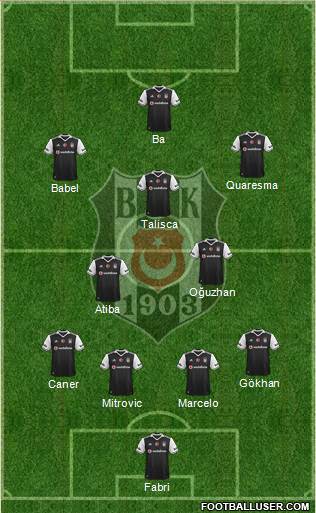 Besiktas JK Formation 2017