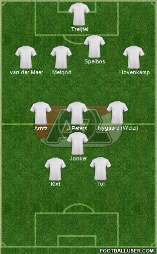 AZ Alkmaar Formation 2017