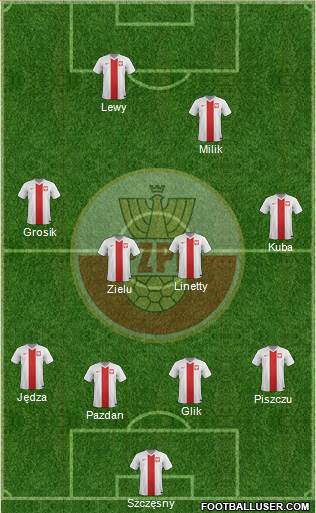 Poland Formation 2017