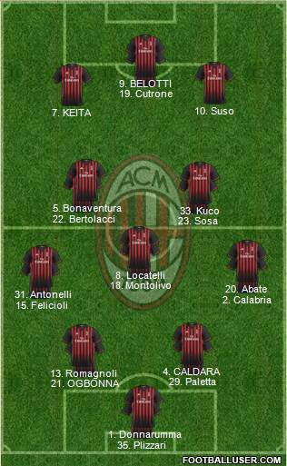 A.C. Milan Formation 2017