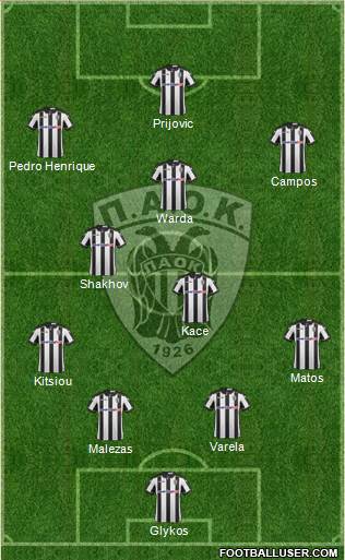 AS PAOK Salonika Formation 2017