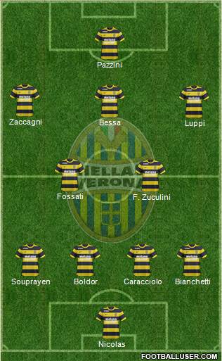 Hellas Verona Formation 2017