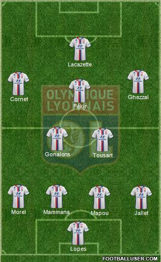 Olympique Lyonnais Formation 2017