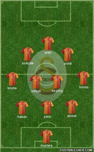 Galatasaray SK Formation 2017