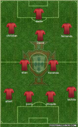 Portugal Formation 2017
