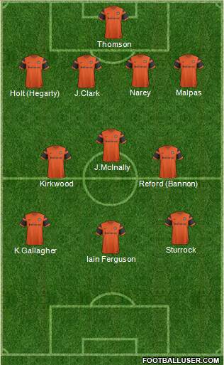 Dundee United Formation 2017