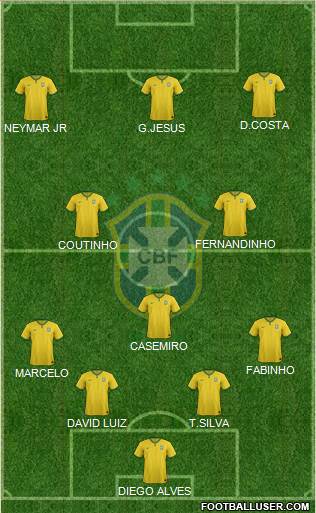 Brazil Formation 2017