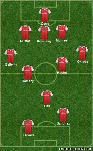 Arsenal Formation 2017