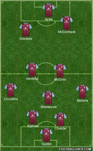 Aston Villa Formation 2017