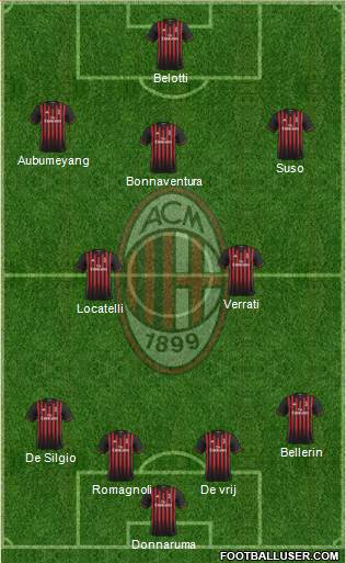 A.C. Milan Formation 2017