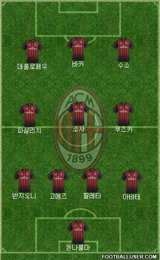 A.C. Milan Formation 2017