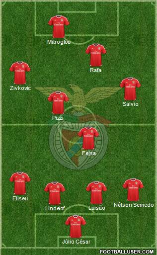 Sport Lisboa e Benfica - SAD Formation 2017