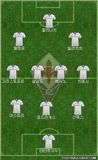 Fiorentina Formation 2017