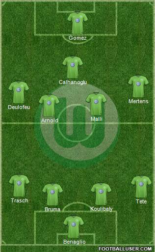 VfL Wolfsburg Formation 2017