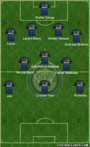F.C. Internazionale Formation 2017