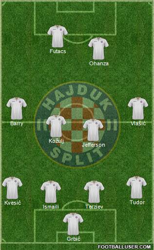HNK Hajduk Formation 2017