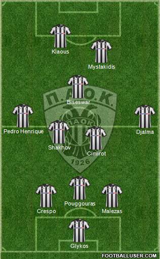 AS PAOK Salonika Formation 2017